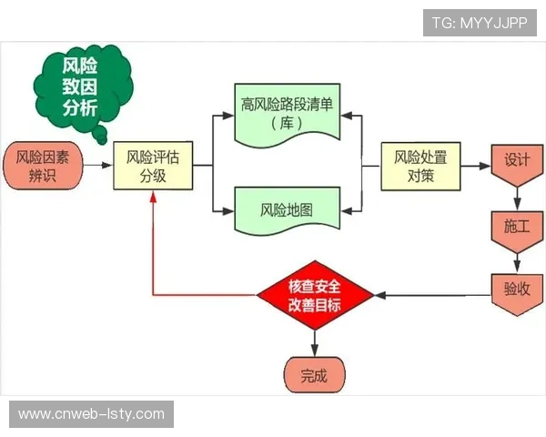 国际大型赛事风险评估的重要性及安全预案不可或缺的必要性分析