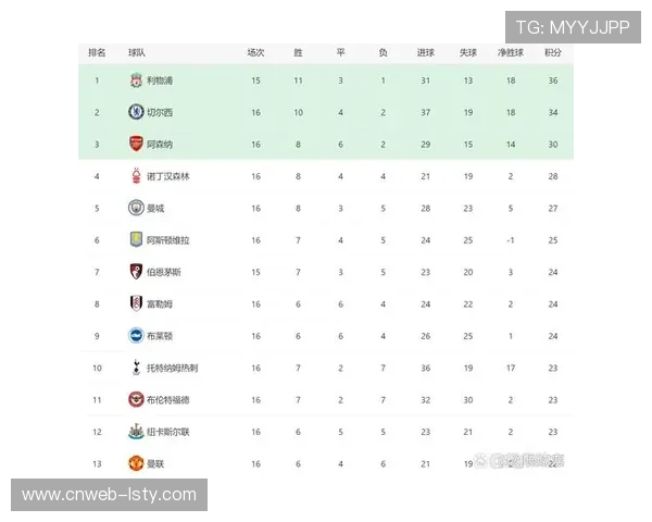 英超第9轮：切尔西失利曼联逆袭，冷门频现引爆赛季悬念