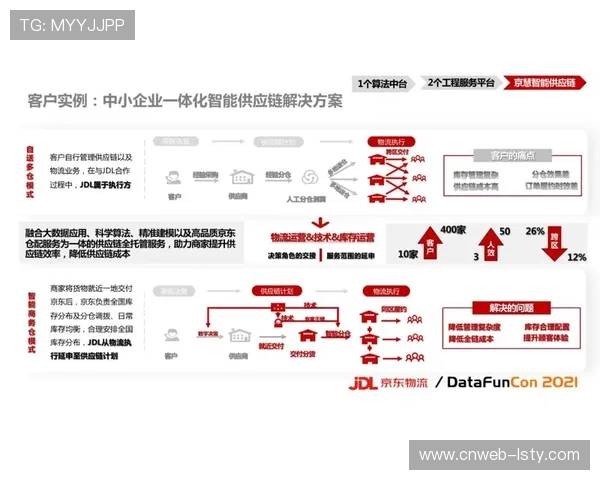 体育服务供应链正从单一流媒体服务 进化为集成多维算法的内容工厂